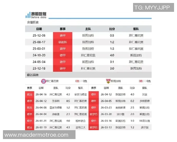 拜仁三叉戟本赛季参与115球创历史佳绩仅次于MSN组合位列第三 拜仁三叉戟本赛季参与115球创历史佳绩仅次于MSN组合位列第三